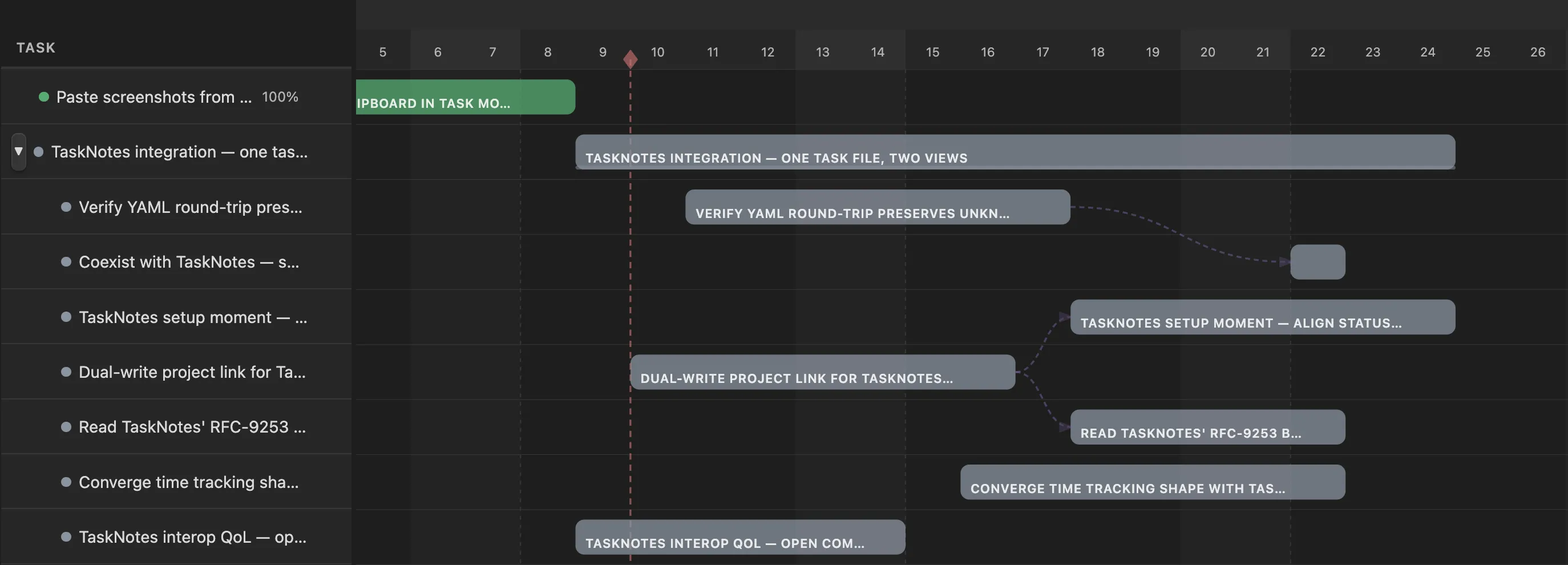 Close-up of dependency lines linking task bars on the Gantt timeline